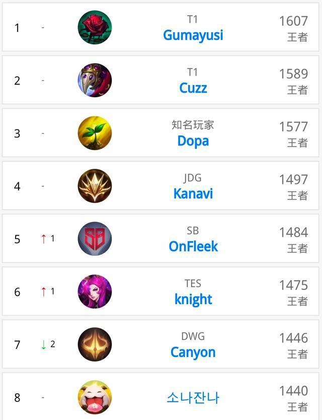 让更多的人 让更多的人