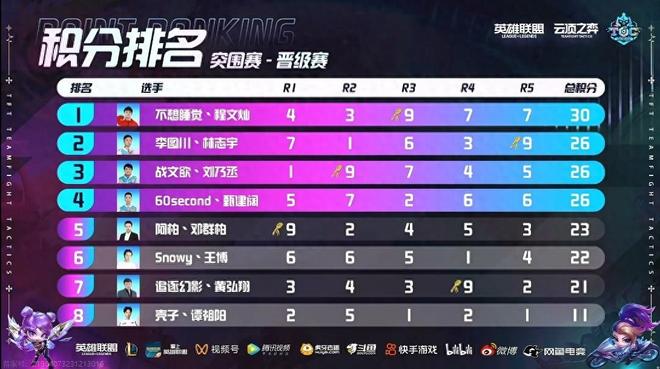 前场的高压 前场的高压