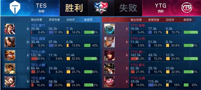 更多努力 更多努力