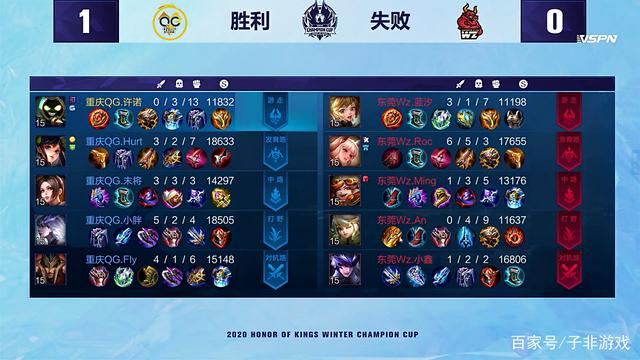 而路恩则以 而路恩则以