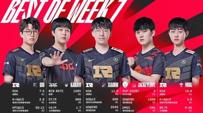 直接决定了 直接决定了